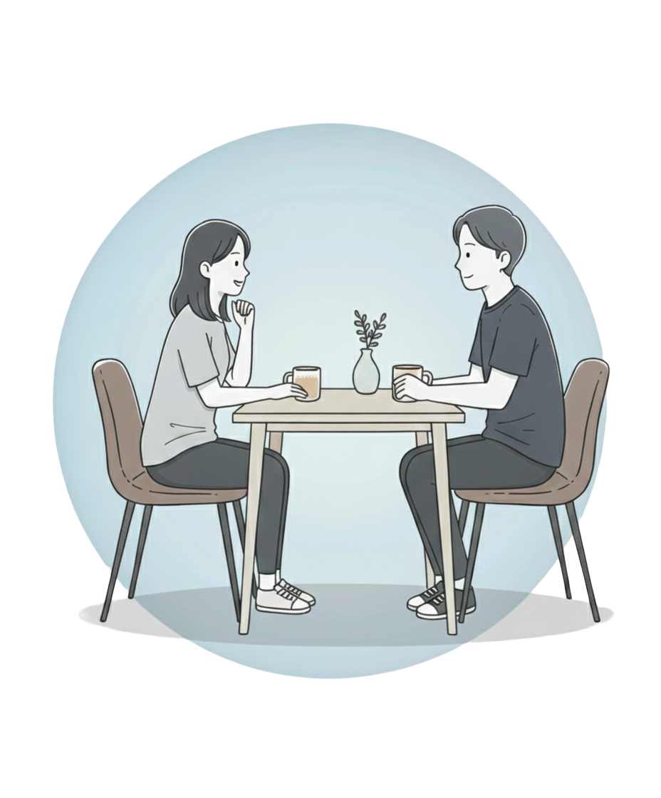 ④心の方向が定まり、 行動が意味を持ち始める